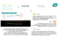 GS 왓슨스 마케팅전략-5