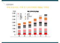 프로야구 산업의 현황과 트랜드-6