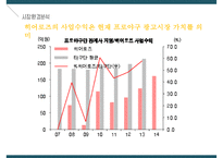 프로야구 산업의 현황과 트랜드-8