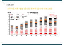 프로야구 산업의 현황과 트랜드-10
