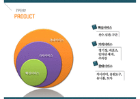 프로야구 산업의 현황과 트랜드-20