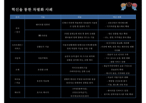 품질경영 전략[미래의 품질경영 방향]-13