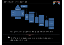 품질경영 전략[미래의 품질경영 방향]-18