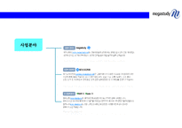 메가스터디 경영자원과 핵심역량-7