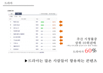 드라마산업 분석[드라마 분류수익모델외주제작사제작시스템] -5