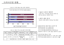 드라마산업 분석[드라마 분류수익모델외주제작사제작시스템] -6
