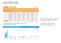 드라마산업 분석[드라마 분류수익모델외주제작사제작시스템] -7