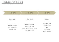 드라마산업 분석[드라마 분류수익모델외주제작사제작시스템] -8