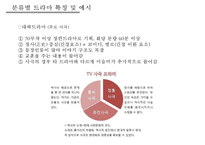 드라마산업 분석[드라마 분류수익모델외주제작사제작시스템] -12