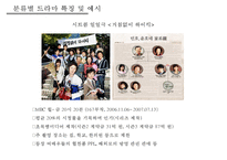 드라마산업 분석[드라마 분류수익모델외주제작사제작시스템] -13