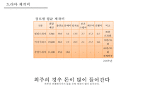 드라마산업 분석[드라마 분류수익모델외주제작사제작시스템] -17