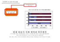 드라마산업 분석[드라마 분류수익모델외주제작사제작시스템] -20