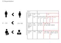 Caffebene 카페베네 기업역량과 성공요인, 카페베네 마케팅(4P,SWOT,STP)분석과 사례연구, 카페베네 향후마케팅전략 제안 PPT-16