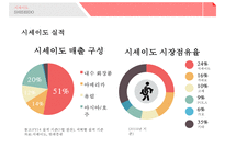 시세이도 성공전략 - 생산운영전략 & 품질관리-5