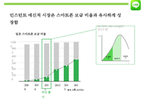 네이버 라인 [Line]일본에서의 성공요소 & 한국시장의 실패원인-18