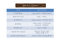 인도네시아 비즈니스 에티켓 [복장문화적특성인사예절협상유의사항문화적 금기사항]-15