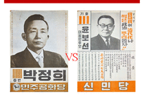 주요대선을 통해 바라본 지역주의의 전개와 매커니즘-6