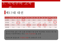 주요대선을 통해 바라본 지역주의의 전개와 매커니즘-13