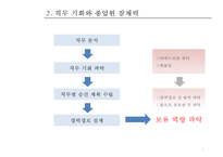 CJ의 인사관리정책 및 복리후생관리CJ Human Resource Ma-5