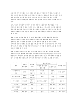 수직적 마케팅 시스템(vertical marketing system) 유통경로 계열화의 이해-13