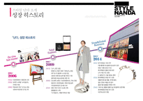 스타일 난다 - 온라인 브랜드의 신화중국일본인이 좋아하는 한국 브랜드1위-6