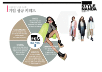 스타일 난다 - 온라인 브랜드의 신화중국일본인이 좋아하는 한국 브랜드1위-7