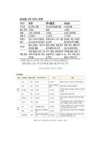 스타일 난다 - 온라인 브랜드의 신화중국일본인이 좋아하는 한국 브랜드1위-8