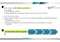 나이키 글로벌 마케팅NIKE GLOBAL MARKETING-4