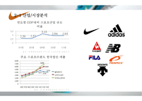 나이키 글로벌 마케팅NIKE GLOBAL MARKETING-6