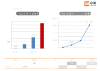샤오미의 성공요인 [소프트웨어경쟁력저가정책유통구조 마케팅전략물류시스템]& BOP[Bottom of Pyramid] 전략도입-7