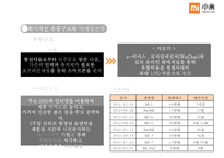 샤오미의 성공요인 [소프트웨어경쟁력저가정책유통구조 마케팅전략물류시스템]& BOP[Bottom of Pyramid] 전략도입-12