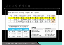 인천공항 혁신 전략[서비스 차별화, 기술혁신(IT)]-4