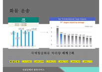 인천공항 혁신 전략[서비스 차별화, 기술혁신(IT)]-16