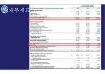 GE CEO 제프리 이멜트 [리더쉽경영패러다임경영방법론조직문화사업포트폴리오]-8