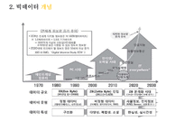 데이터 분석의 핵심!빅데이터 경영을 바꾸다 빅데이터의 개념적용사례주의사항-6