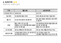 데이터 분석의 핵심!빅데이터 경영을 바꾸다 빅데이터의 개념적용사례주의사항-9