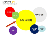 데이터 분석의 핵심!빅데이터 경영을 바꾸다 빅데이터의 개념적용사례주의사항-10