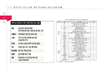 일본 후쿠시마 원전 사고의 과정과 주요국의 원전 발전 계획에 미친 영향-12