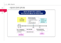 일본 후쿠시마 원전 사고의 과정과 주요국의 원전 발전 계획에 미친 영향-17