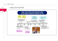 일본 후쿠시마 원전 사고의 과정과 주요국의 원전 발전 계획에 미친 영향-19