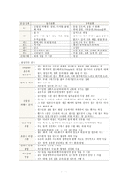 혈관계구조, 혈관계기능, 혈관계건강사정, 건강사정, 혈관, 혈관구조-5