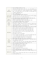 혈관계구조, 혈관계기능, 혈관계건강사정, 건강사정, 혈관, 혈관구조-6