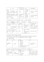 고혈압,Hypertension,고혈압치료,고혈압간호,고혈압성위기,고혈압약물요법-3