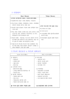 도쿄 디즈니랜드와 유로 디즈니랜드의 경영전략-12