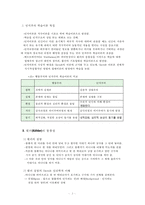 인지주의 학습이론-2