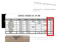 설빙 기업성공요인, 설빙 마케팅사례분석, 설빙 향후마케팅전략 제언 PPT-7