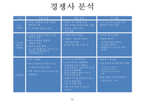 [리츠칼튼 서비스마케팅 사례연구 PPT] 리츠칼튼호텔 기업분석과 SWOT분석및 리츠칼튼호텔 서비스전략과 마케팅사례분석및 리츠칼튼호텔 향후방향제언-10