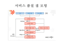 [리츠칼튼 서비스마케팅 사례연구 PPT] 리츠칼튼호텔 기업분석과 SWOT분석및 리츠칼튼호텔 서비스전략과 마케팅사례분석및 리츠칼튼호텔 향후방향제언-17