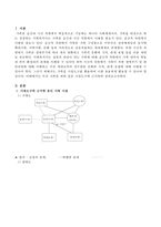 우리 가족을 사정도구에 근거하여 정리하시오-2