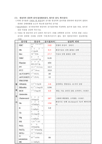 화상 레포트-11